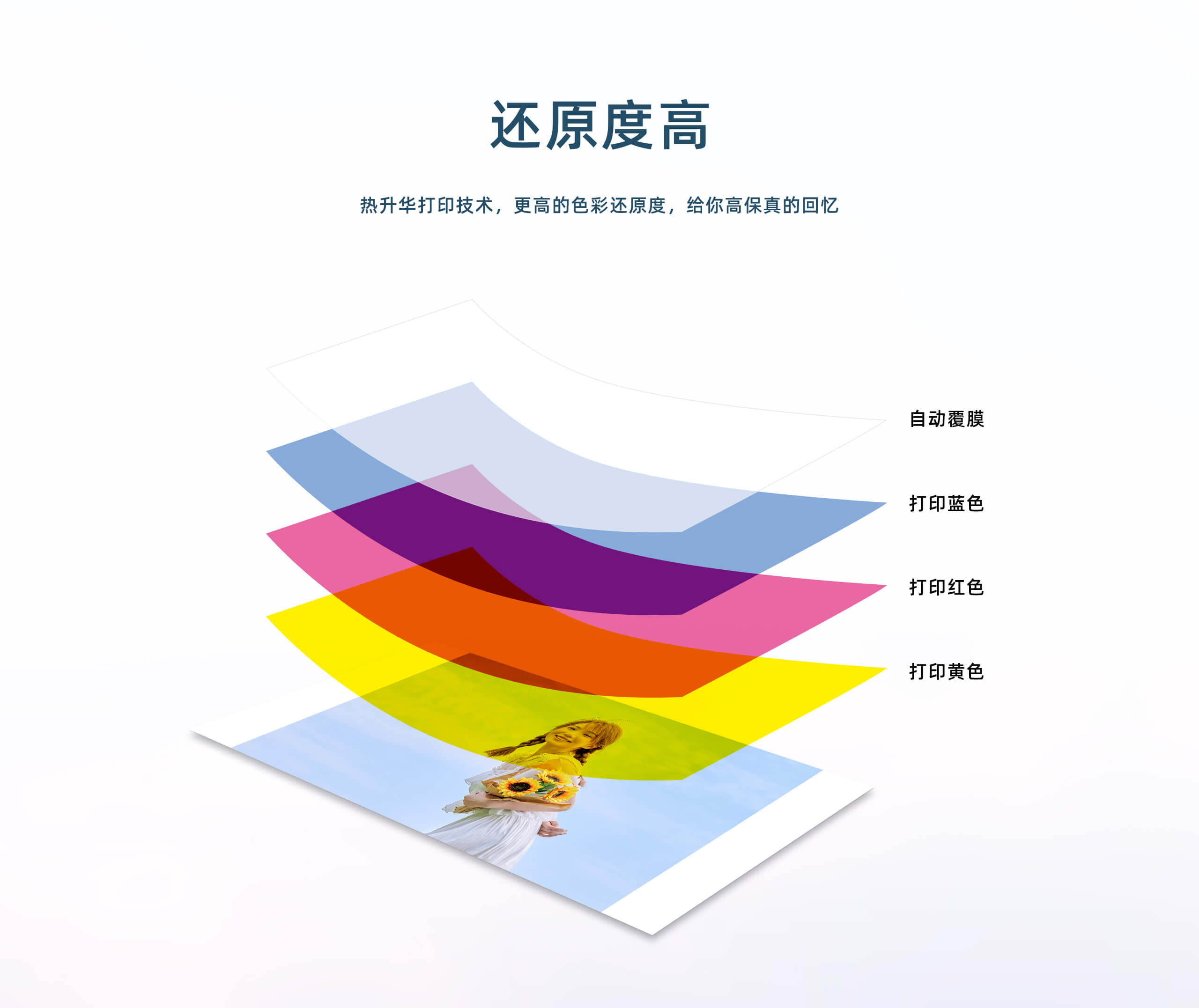 照片打印机CP4100采用热升华打印技术_5.jpg CP4100